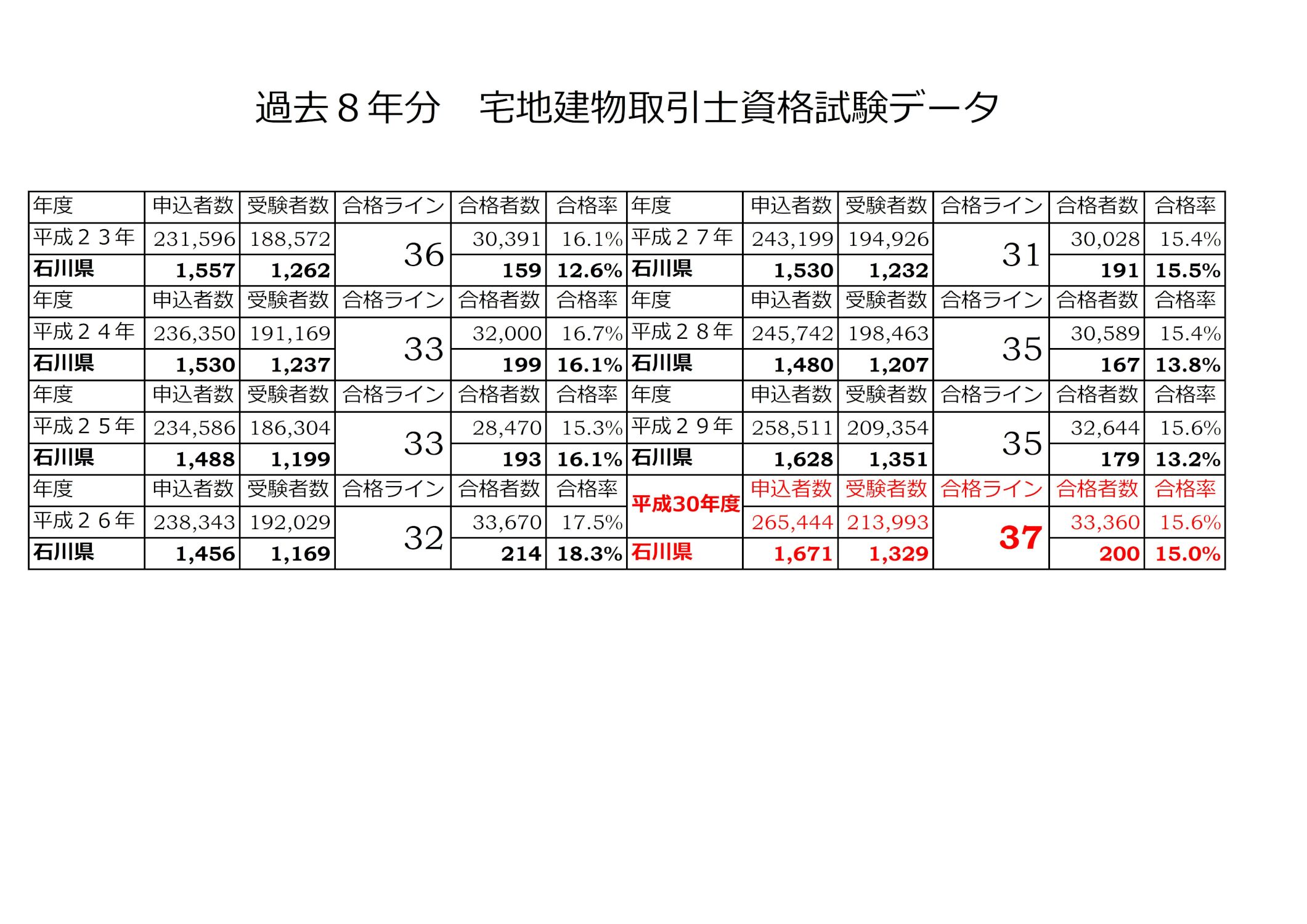 H30宅建試験.jpg