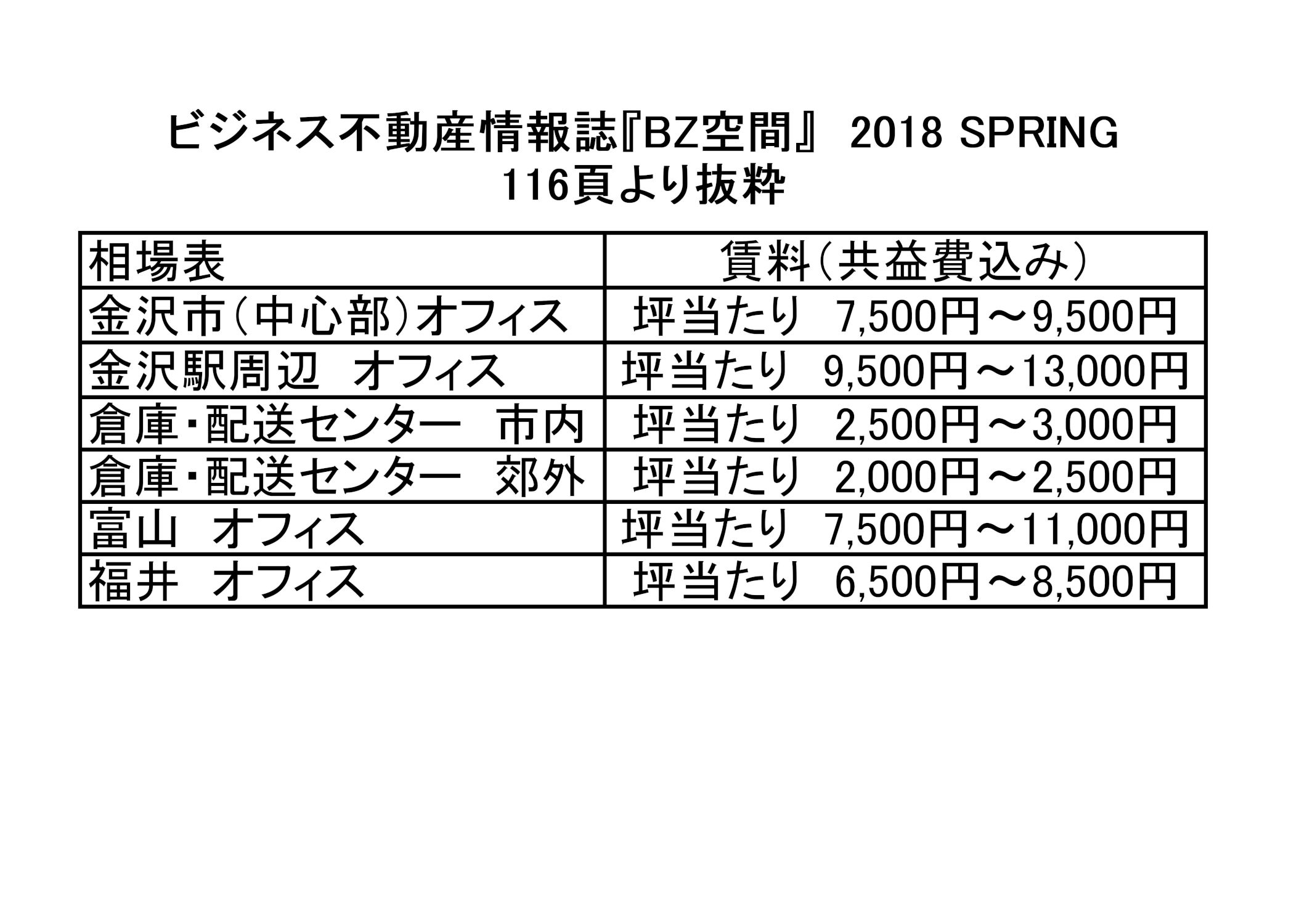 平成30年度-春-　弊社が感じる景況感