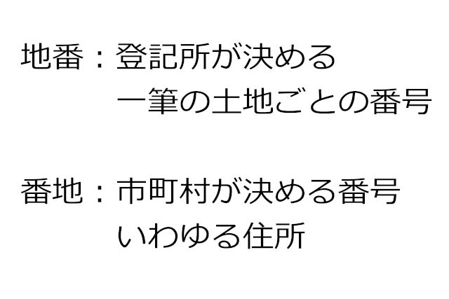 『地番』と『住居表示』（番地・住所）の違い