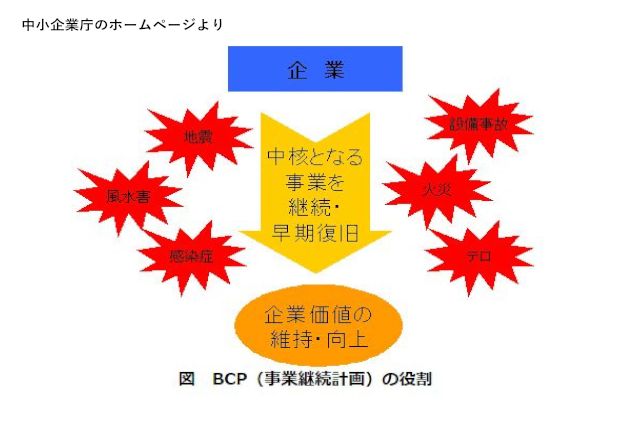 これからのオフィスに求められるもの