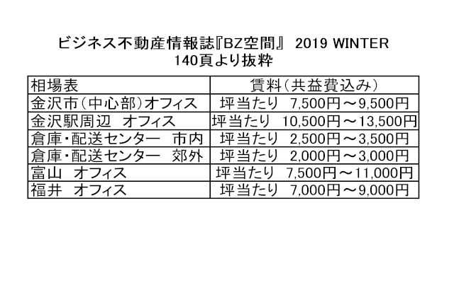 市場動向－倉庫・工場物件は今年も供給少なし－