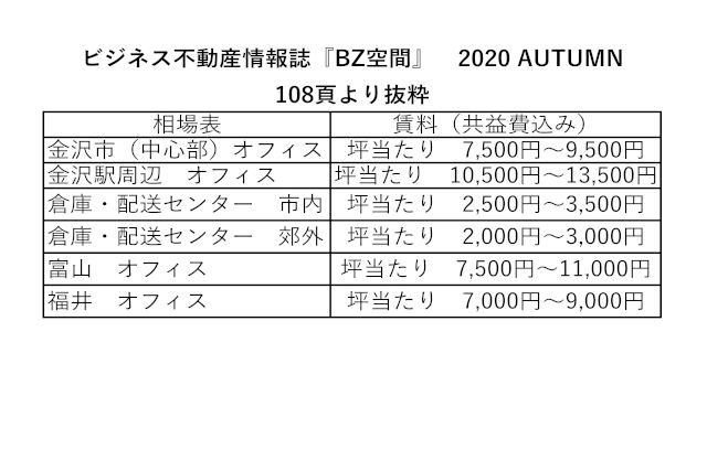 市場動向－倉庫・工場物件の需要は引き続き旺盛－